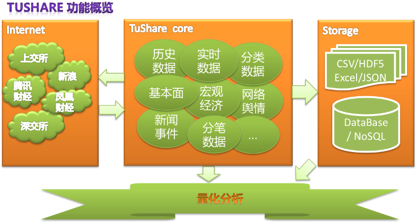 oracle调用存储过程语句_oracle调用存储函数_调用存储过程sql