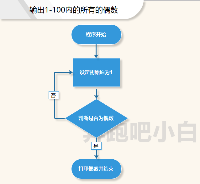 串字符格式正确输入是什么_输入字符串的格式不正确_串字符公式