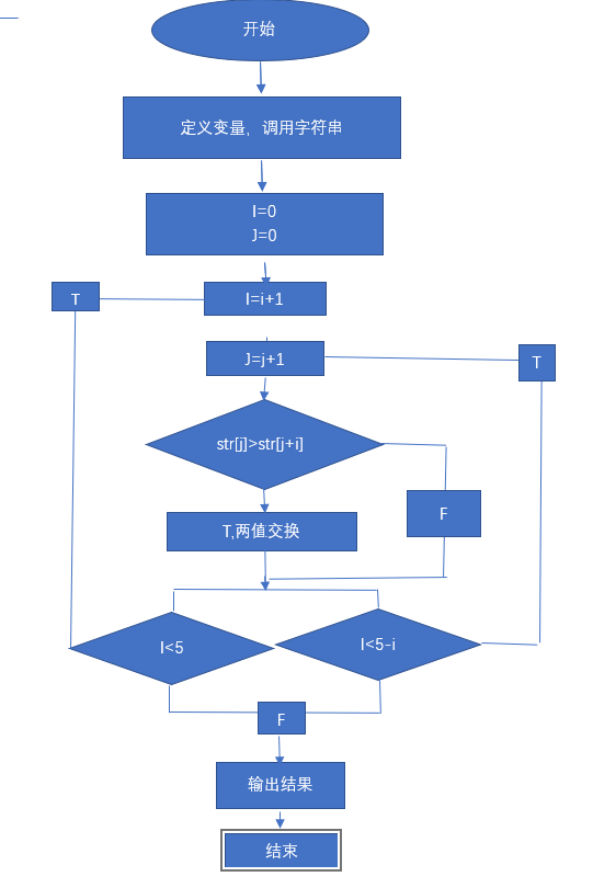 串字符公式_输入字符串的格式不正确_串字符格式正确输入是什么