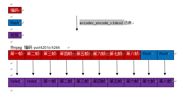 ffmpeg.dll丢失怎么办_丢失办理身份证需要什么材料_丢失办身份证需要多少天