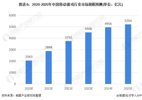 当前游戏的发展现状和趋势,当前游戏的发展现状