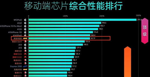 性能排行安卓游戏,性能争霸战一触即发