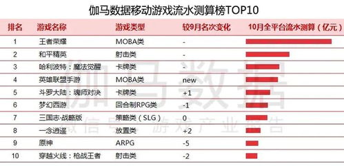 游戏收入模型,深度解析多样化收入模型