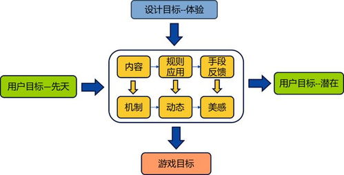 游戏策划思维,游戏策划思维解析与实践