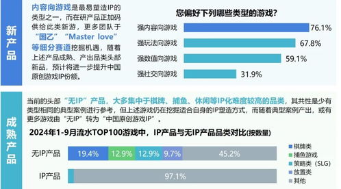 ip游戏数据,基于IP游戏数据的深度分析与可视化解读