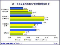 游戏用户付费,洞察与策略