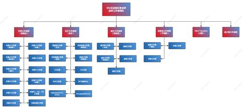 游戏运营架构,构建高效游戏生态的关键要素