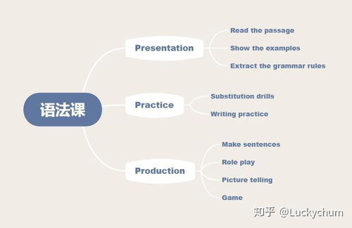 audiobook英文有声书 