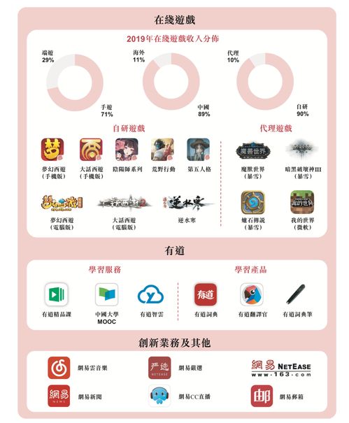 易游汇 