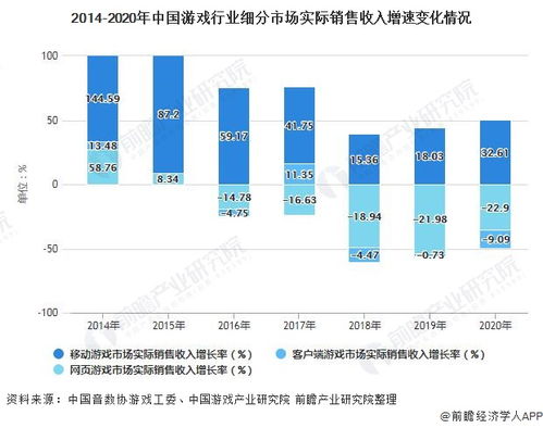 中国游戏市场分析,2023年中国游戏市场深度分析与未来趋势洞察