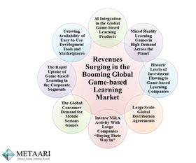 教育游戏公司,探索教育游戏公司的创新之路