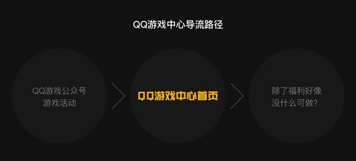 研究发现通过游戏,游戏如何激发创新与学习