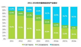 游戏行业细分,探索多元化市场格局