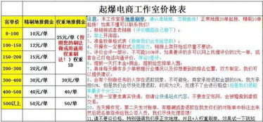 佣金帝 