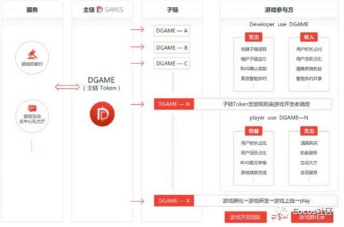 游戏技能架构,揭秘提升游戏水平的秘密武器