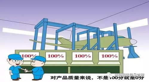 质量意识游戏,提升团队品质思维的趣味实践之旅